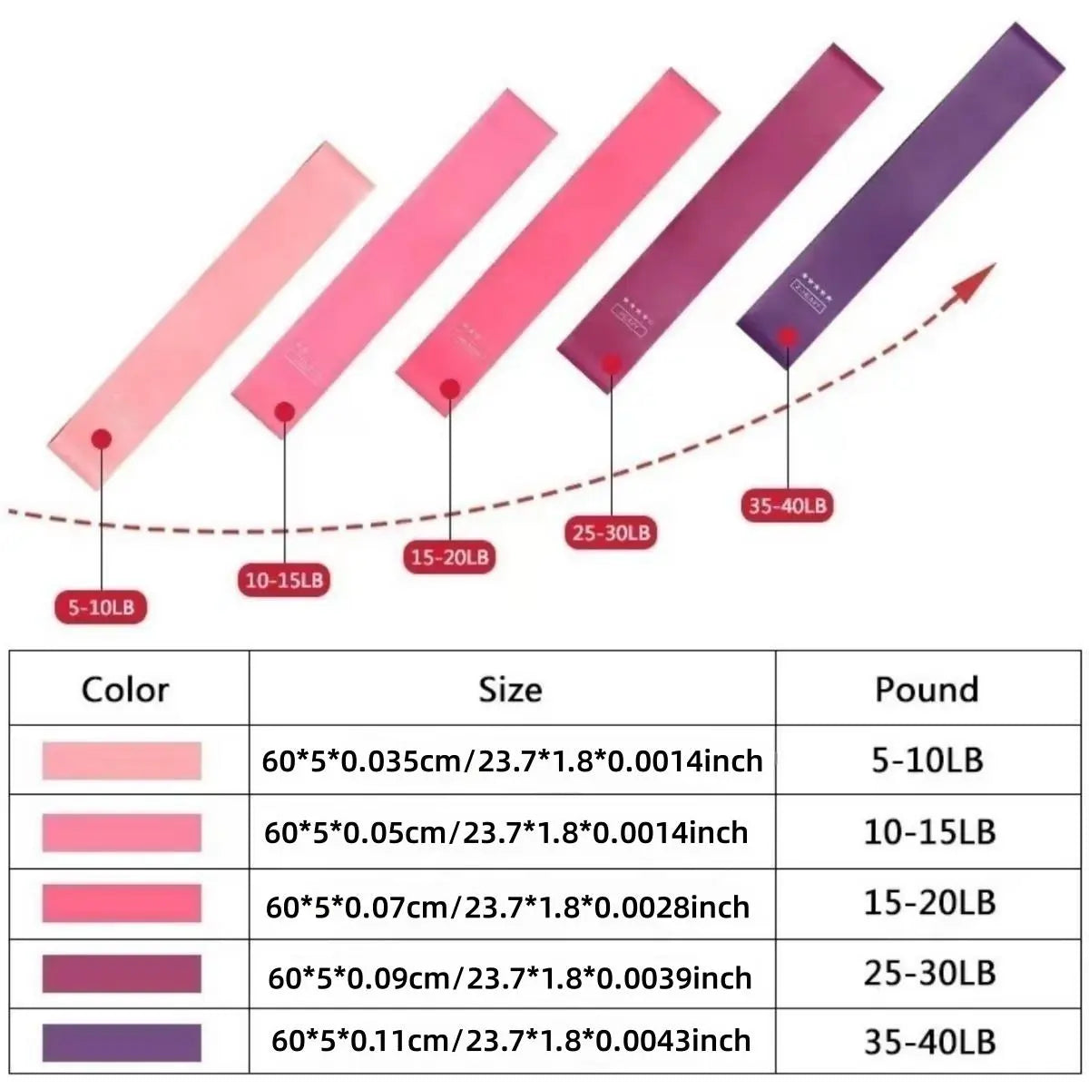 5Pcs/Set Resistance Band, Elastic Fitness Band, Workout Band for Arms, Gym Exercise Stretching Training Equipment