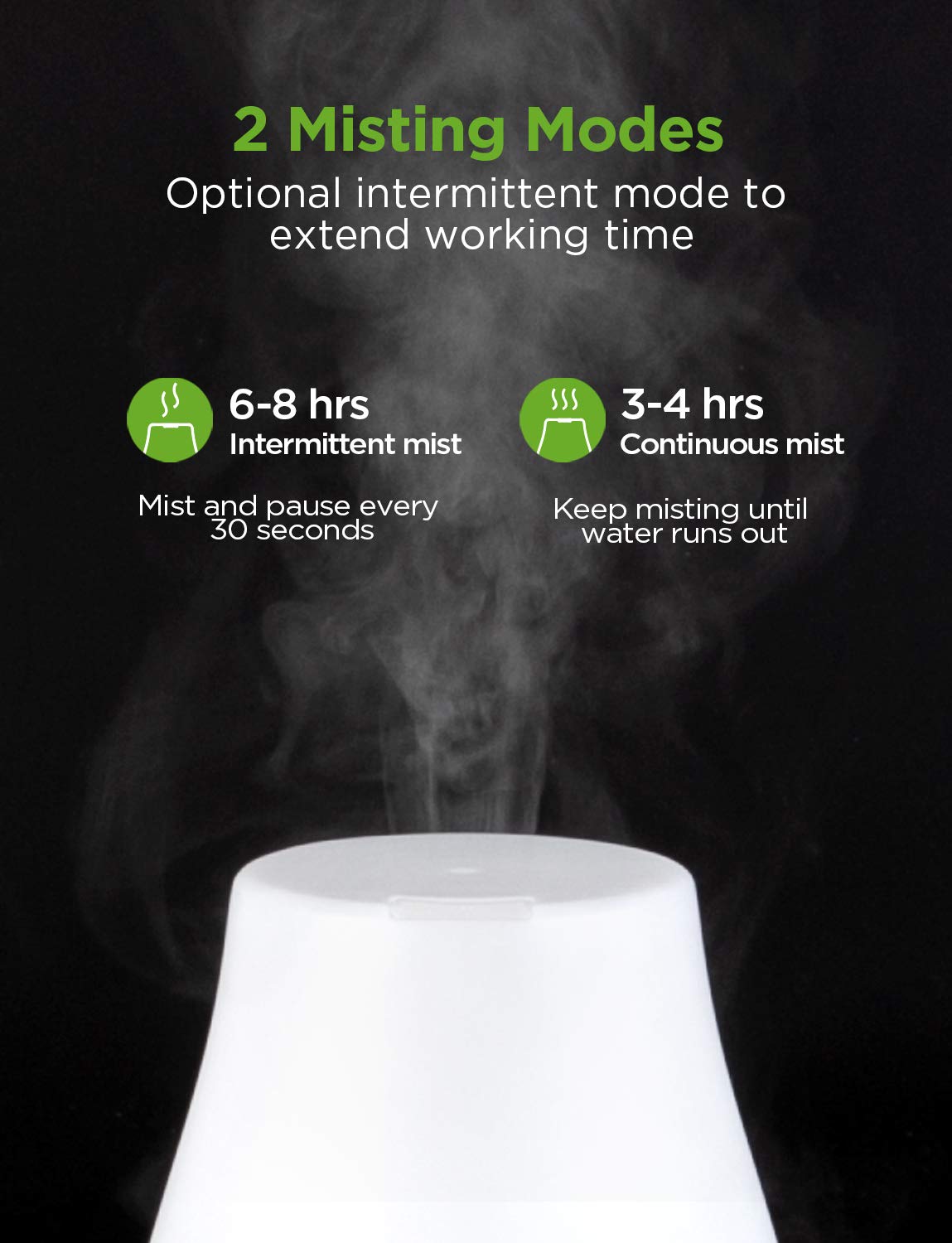InnoGear Essential Oil Diffuser, Upgraded Diffusers for Essential Oils Aromatherapy Diffuser Cool Mist Humidifier with 7 Colors LED Lights 2 Mist Mode Waterless Auto Off for Home Office Room, White