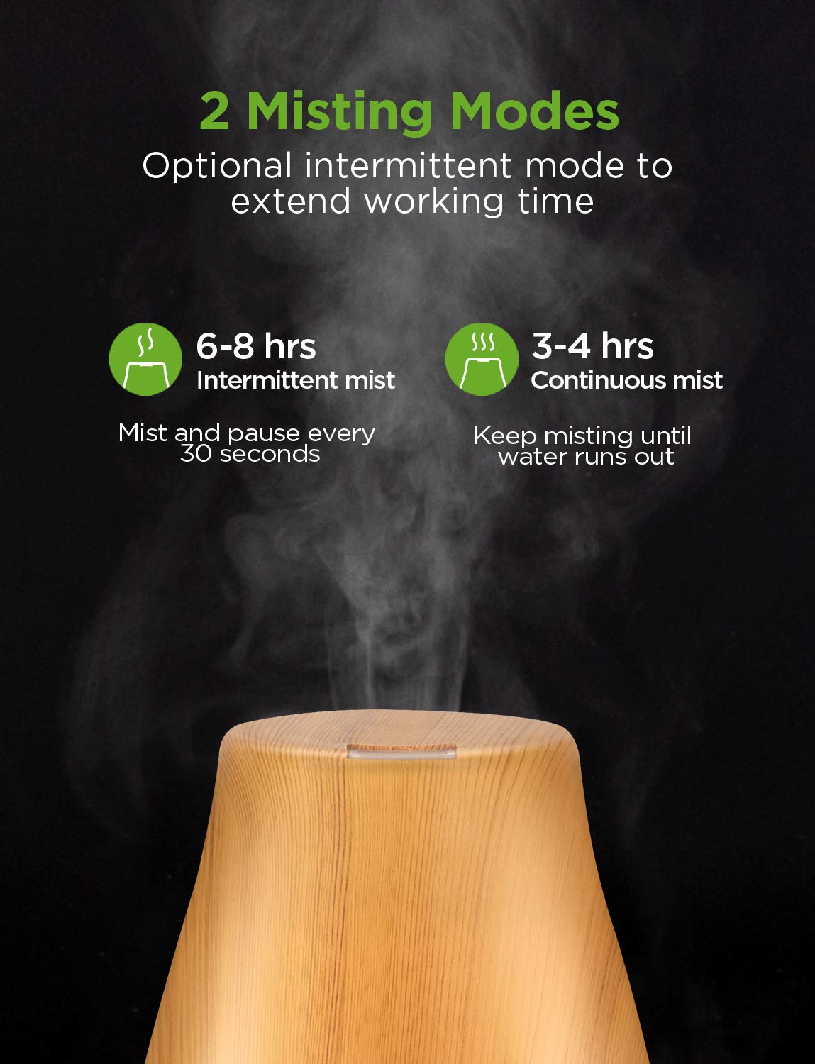 InnoGear Essential Oil Diffuser, Upgraded Diffusers for Essential Oils Aromatherapy Diffuser Cool Mist Humidifier with 7 Colors LED Lights 2 Mist Mode Waterless Auto Off for Home Office Room, White